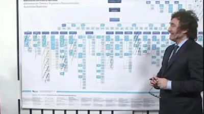 Volver al menemismo: el gobierno avanza con una ola de privatizaciones y los gremios hablan de �desmembramiento�