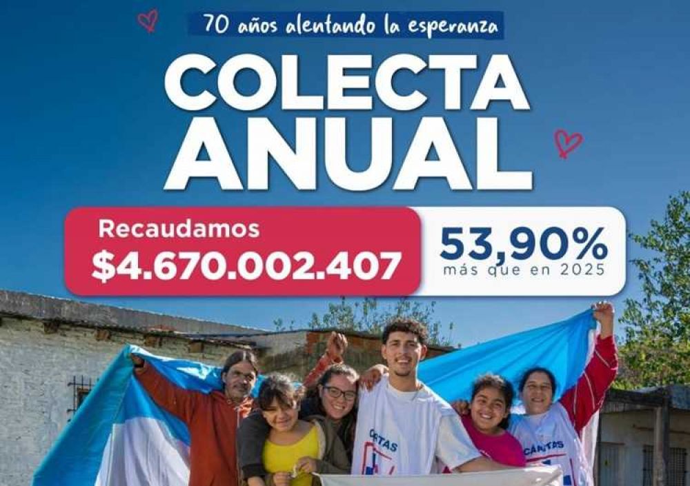 C�ritas Argentina: la Colecta Anual super� los $4.670 millones en todo el pa�s