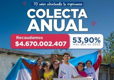 C�ritas Argentina: la Colecta Anual super� los $4.670 millones en todo el pa�s