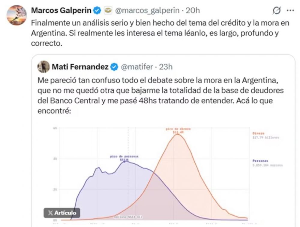 Controversia con Galper�n por la explosi�n de morosidad: La respuesta de CEPA a Mercado Libre
