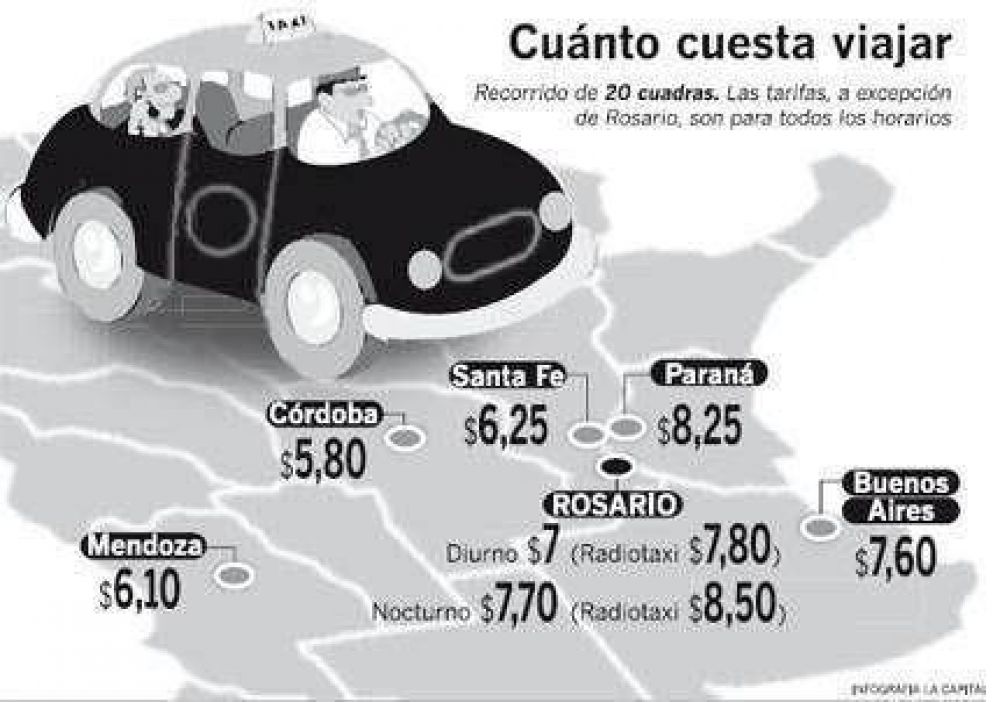Paran� sigue teniendo los taxis m�s caros del pa�s
