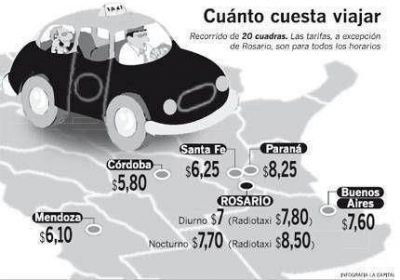 Paran� sigue teniendo los taxis m�s caros del pa�s