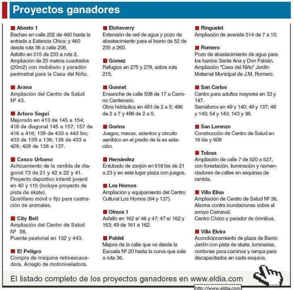 Cerca de 45 mil platenses eligieron obras para 2010 