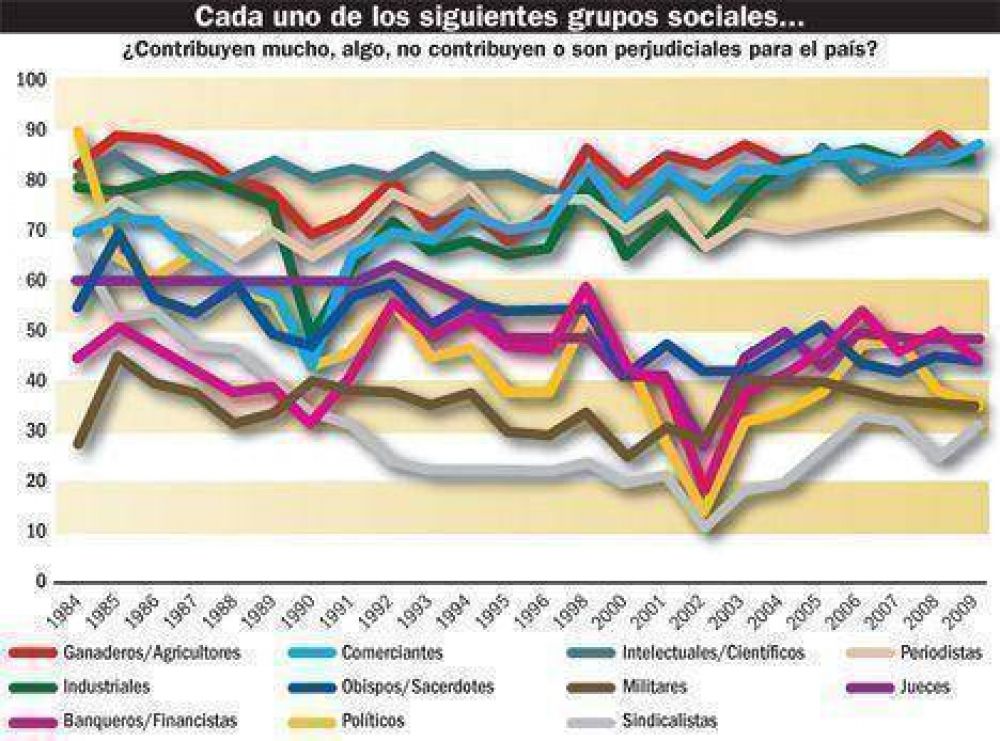 La gente reclama alternativas cre�bles contra los Kirchner