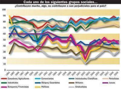 La gente reclama alternativas cre�bles contra los Kirchner