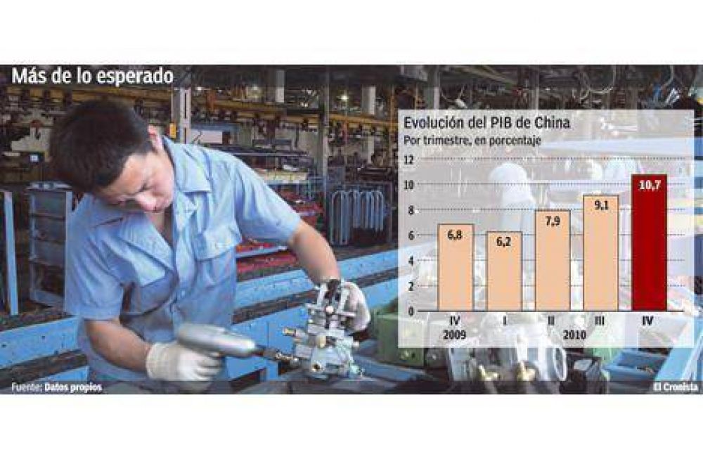 La econom�a china acelera su crecimiento y se esperan medidas para enfriarla
