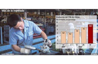 La econom�a china acelera su crecimiento y se esperan medidas para enfriarla