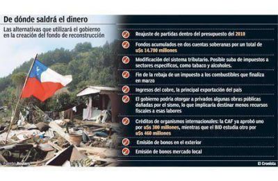 Chile eval�a suba de impuestos para financiar la reconstrucci�n