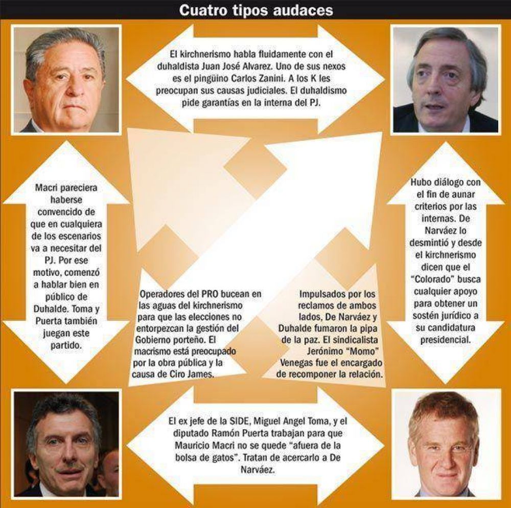 Kirchner, De Narv�ez, Duhalde y Macri ya mantienen contactos