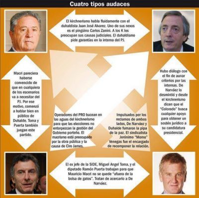 Kirchner, De Narv�ez, Duhalde y Macri ya mantienen contactos