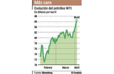 La econom�a estadounidense impulsa el valor del crudo