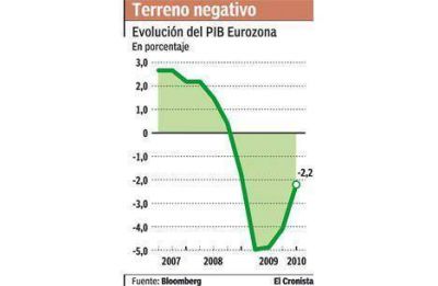 El crecimiento de la eurozona se estanc�