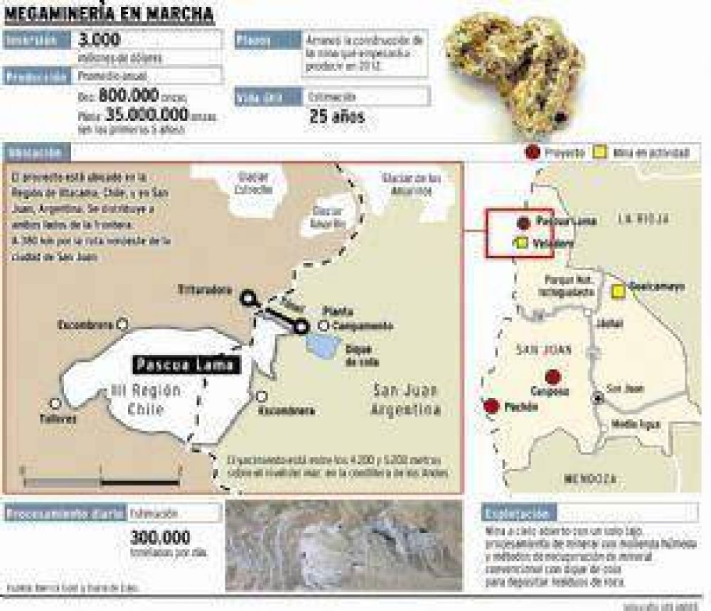 Proveedores locales se aprestan a entrar en el negocio de Pascua-Lama
