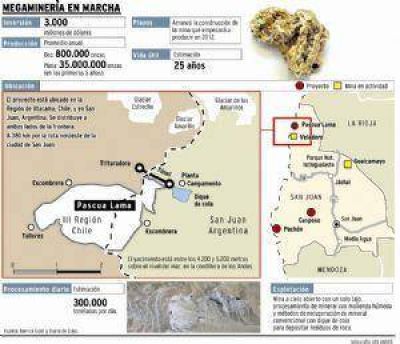 Proveedores locales se aprestan a entrar en el negocio de Pascua-Lama