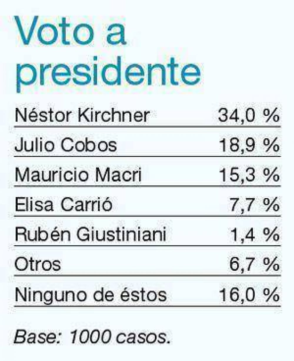 Con la mejor intenci�n