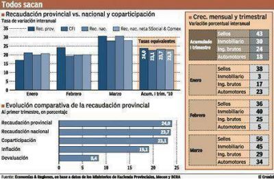  Ceden fondos a gobernadores a cambio de apoyo para vetar reforma a ley del cheque  