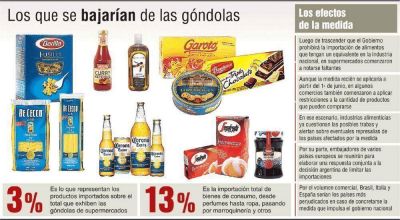 Avanzan con restricci�n a la importaci�n de alimentos 