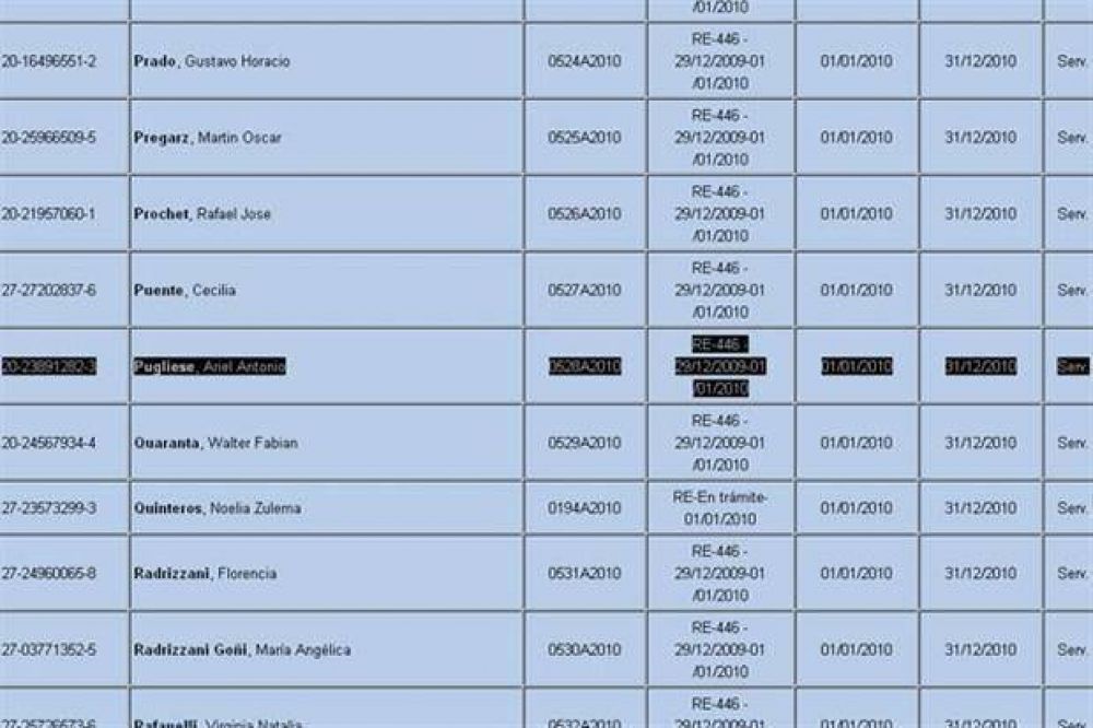 Qui�n es el barrabrava al que el Gobierno olvid� bajar de una lista oficial
