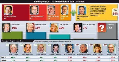 El PJ Federal necesita a Macri para poder ganarle a Kirchner en 2011