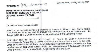 Arreglar el Teatro Col�n cost� casi tres veces m�s de lo que estaba presupuestado