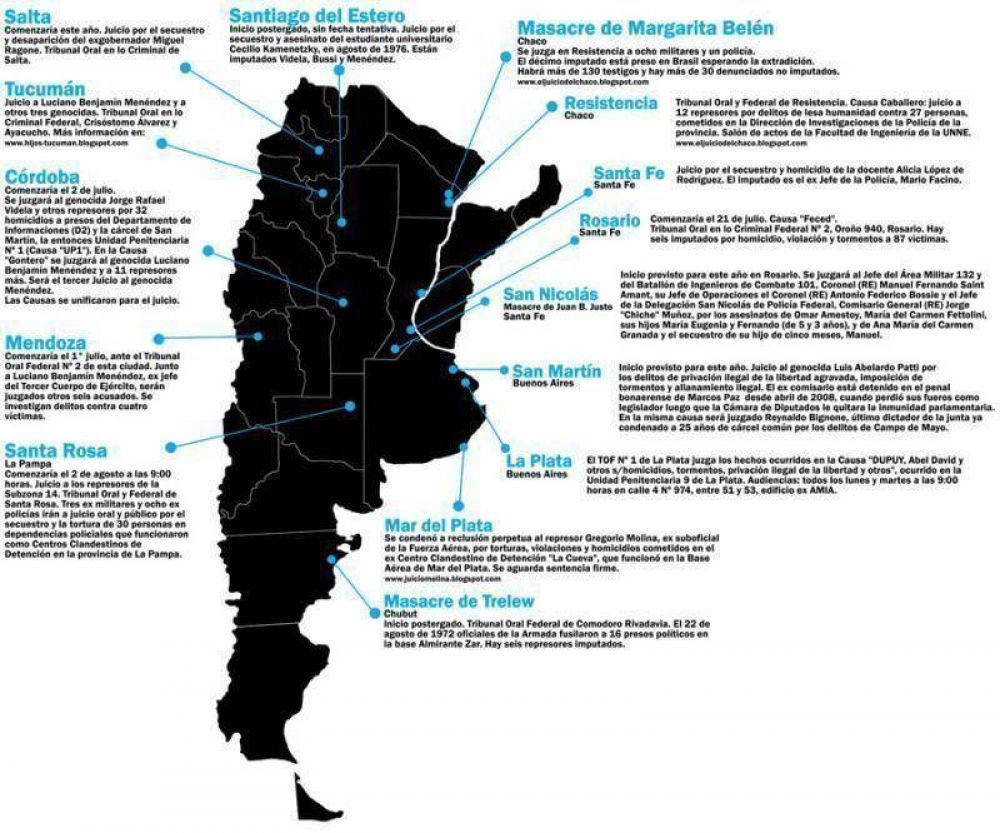 Una vieja deuda que la Justicia comienza a saldar