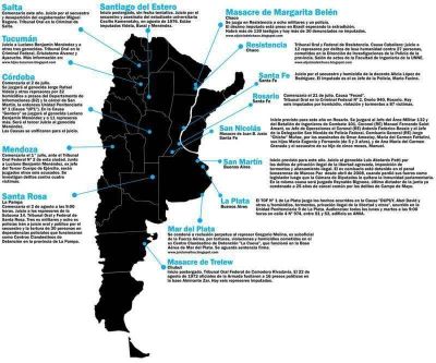 Una vieja deuda que la Justicia comienza a saldar