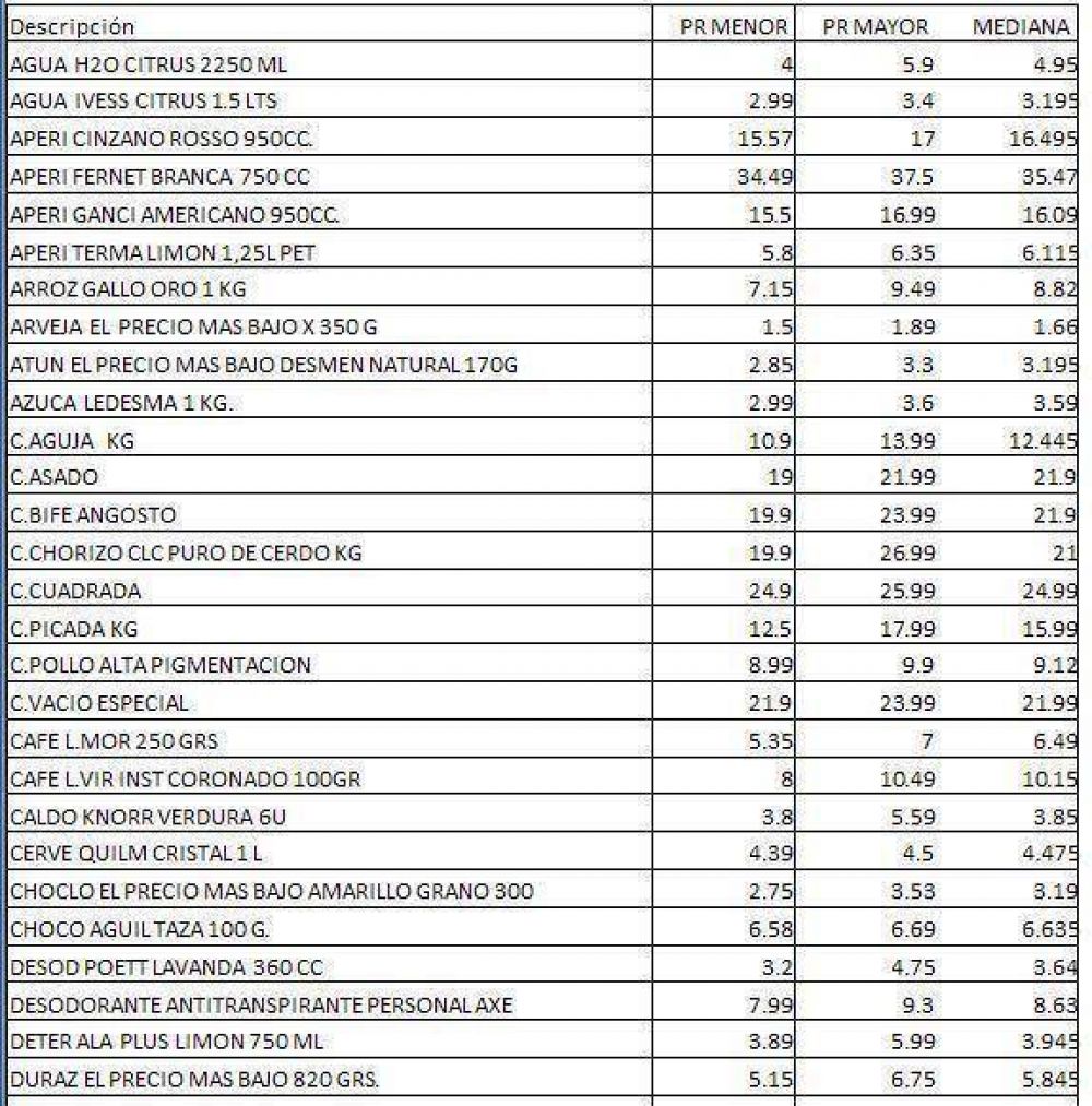 �Cu�l es el precio que deber�a pagar?