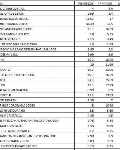 �Cu�l es el precio que deber�a pagar?