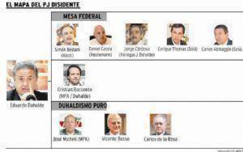 La visita de Duhalde genera los primeros roces en el PJ Federal