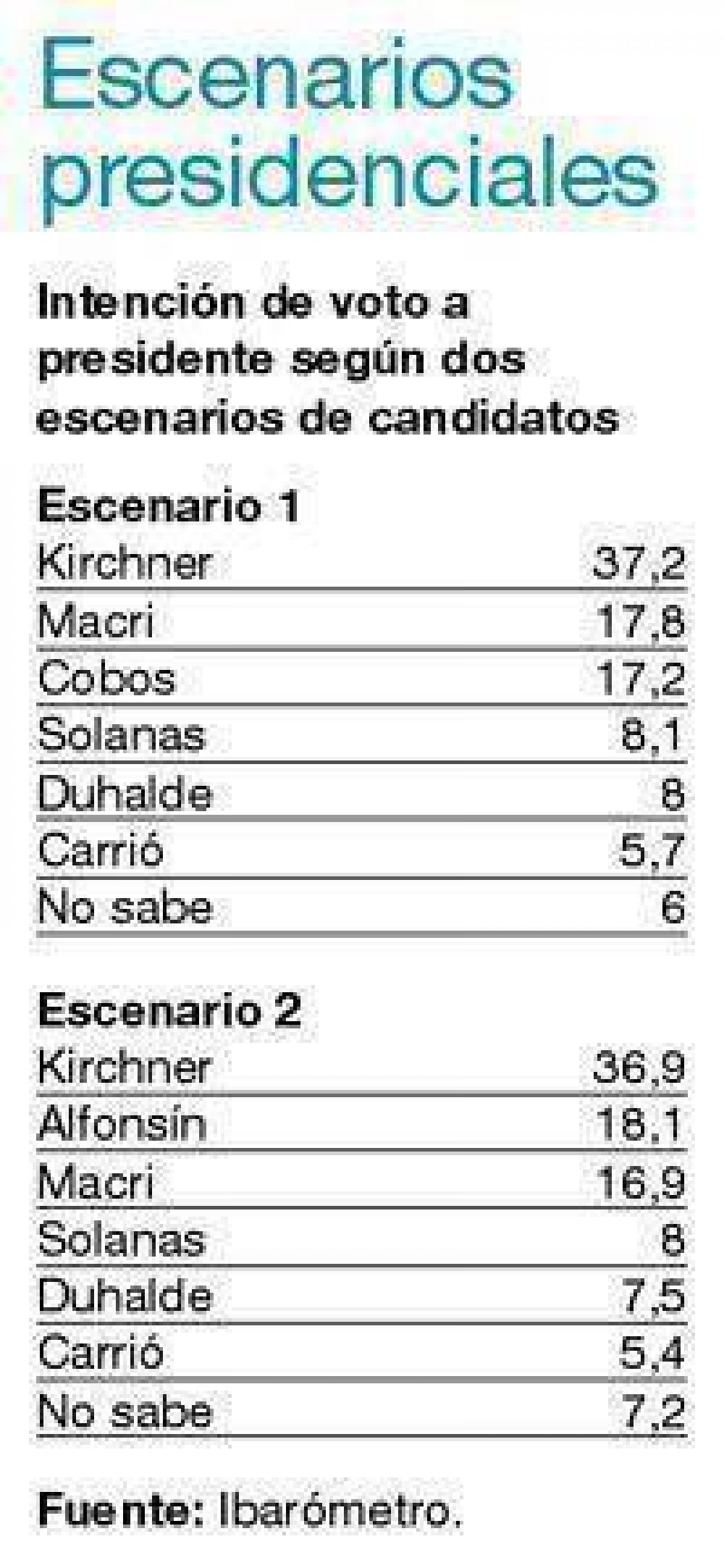 Entre fantasmas y deseos