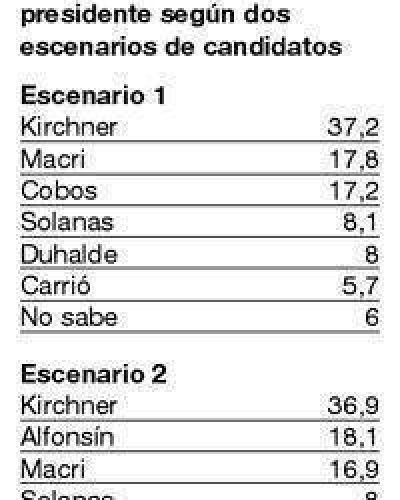 Entre fantasmas y deseos