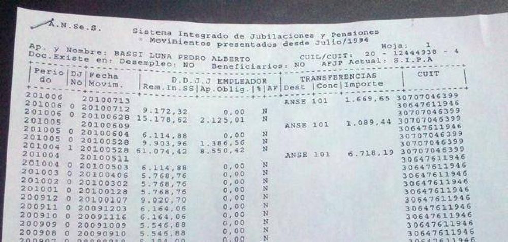 Pedro Bassi es concejal y funcionario nacional, a la vez Un concejal fue denunciado por incompatibilidad de cargos