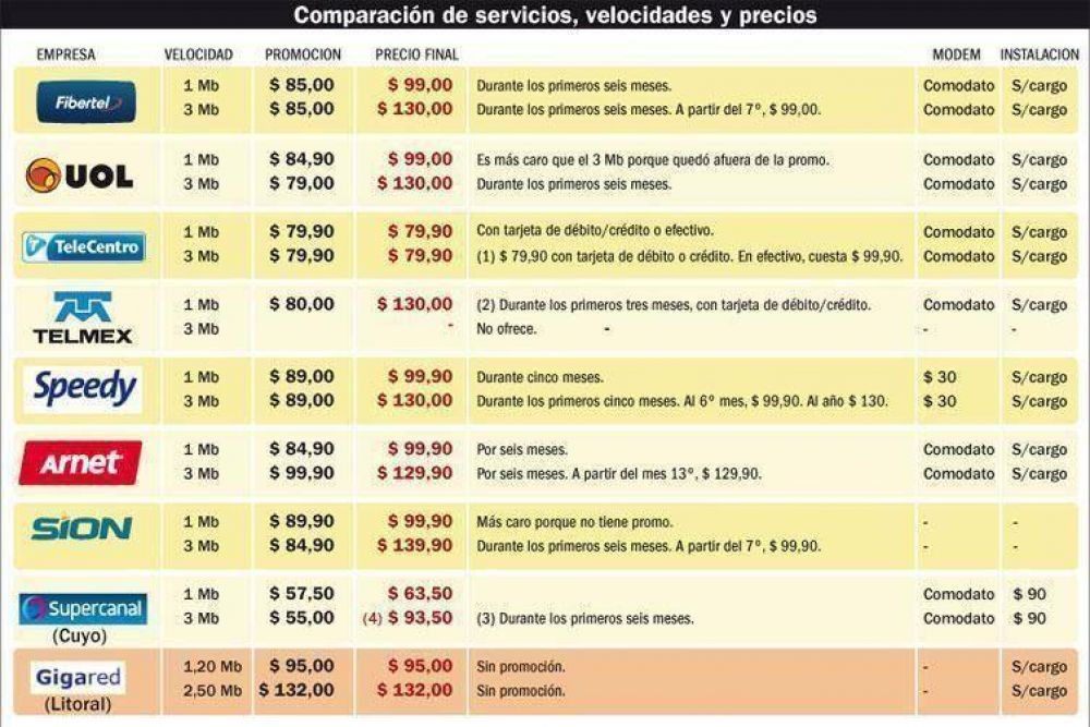 Pocos mantendr�n la oferta Banda ancha + TV