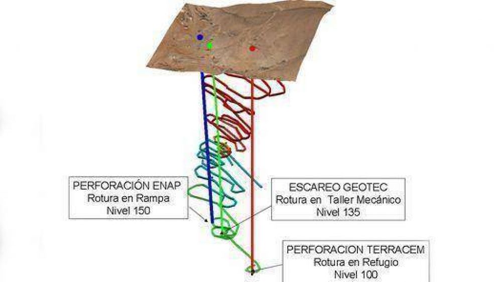 Mineros atrapados: lleg� otra perforadora para hacer el segundo t�nel