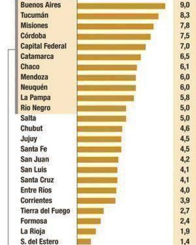 La presi�n sobre los bancos en Tucum�n es la segunda m�s alta del pa�s