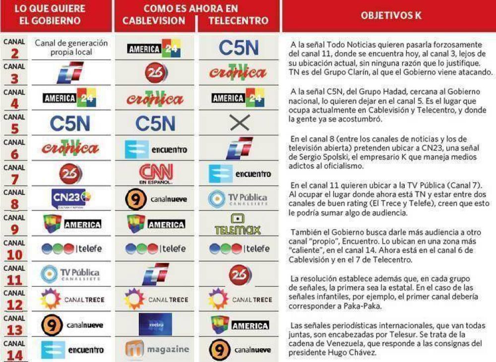 Medios: aceleran la desinversi�n y buscan alterar la grilla del cable