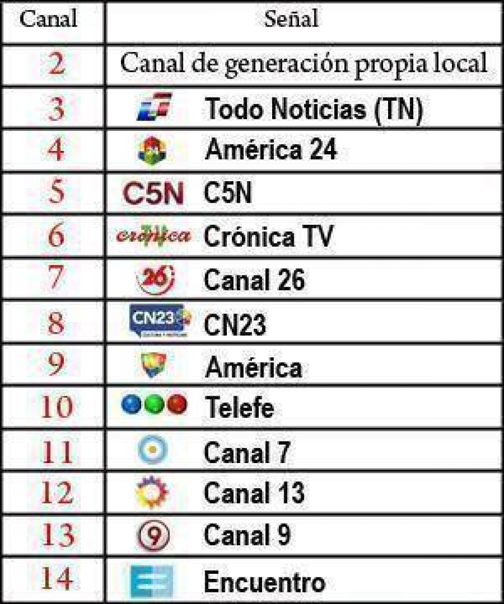 Mariotto confirm� que cinco operadores de cable ya firmaron el cambio en la grilla de canales