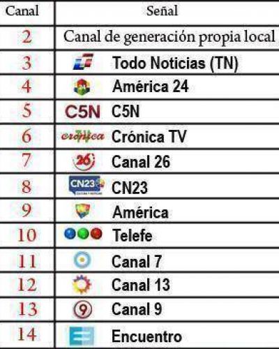 Mariotto confirm� que cinco operadores de cable ya firmaron el cambio en la grilla de canales