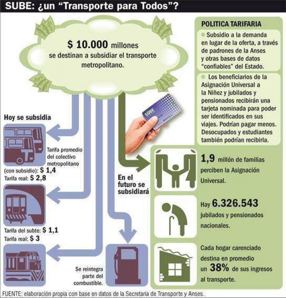 Subsidios al transporte ir�n directo a jubilados y beneficiarios de planes