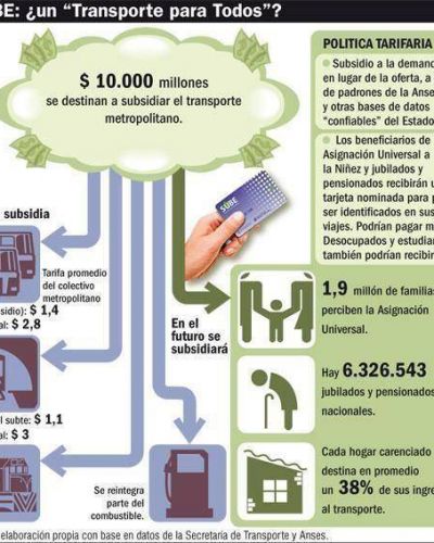 Subsidios al transporte ir�n directo a jubilados y beneficiarios de planes