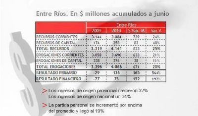 En Entre R�os, el aumento de los gastos en personal supera la media
