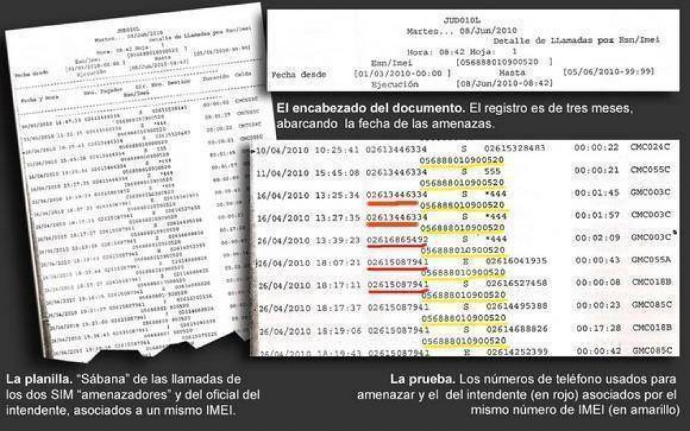 La prueba clave que incrimin� a Fayad en amenazas a MDZ y ex concejales opositores