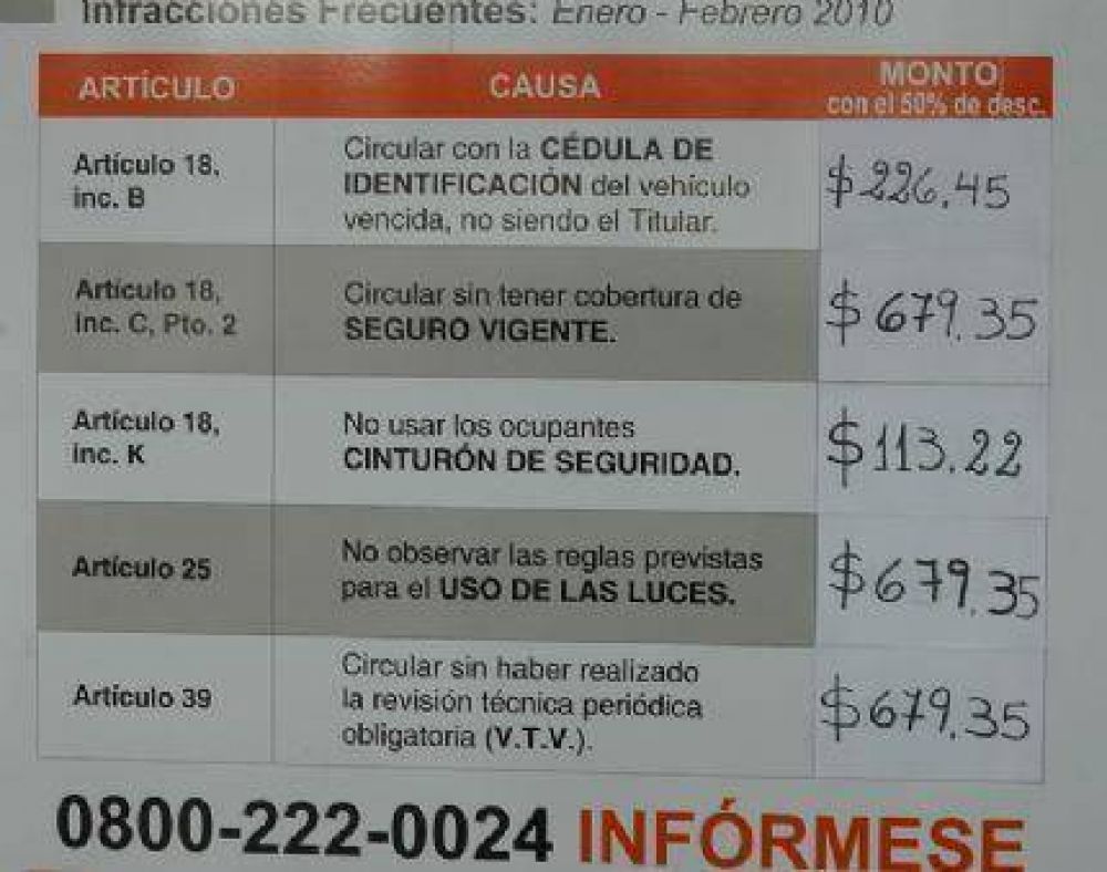 Pondr�n 11 nuevos radares y aumenta el precio de las multas �Lea y controlese!