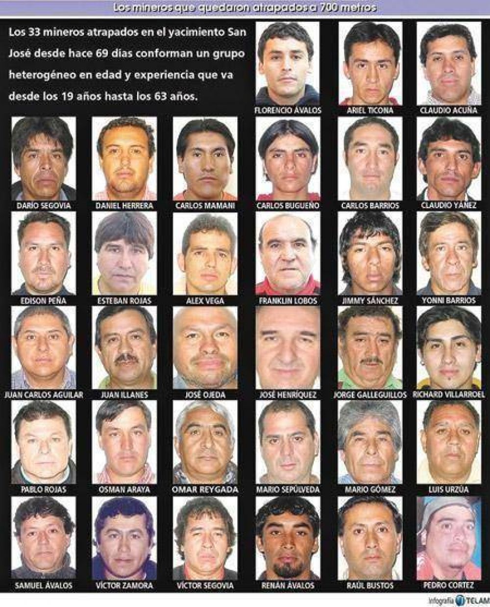 El regreso al mundo de los mineros atrapados en Chile