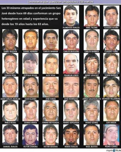 El regreso al mundo de los mineros atrapados en Chile