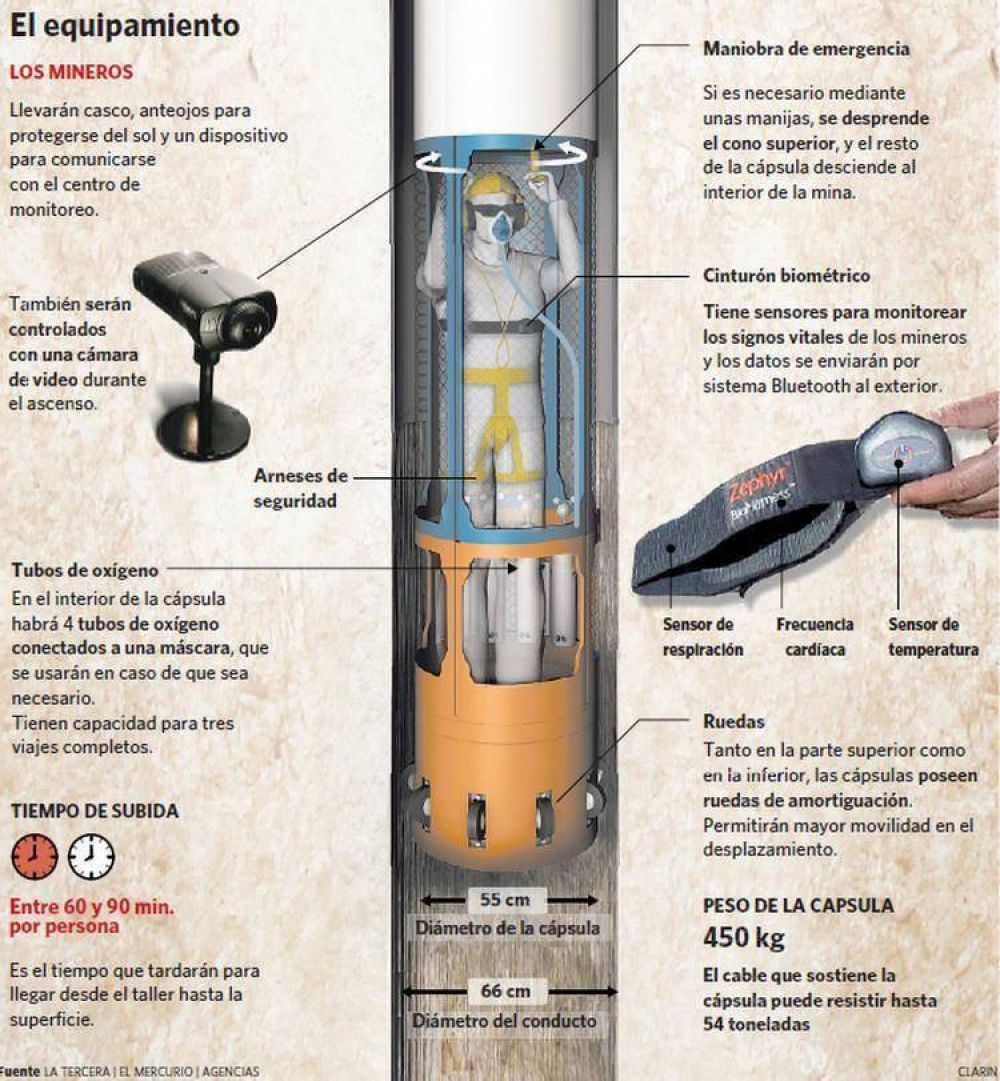  Sin contratiempos, avanza el operativo de rescate en Chile: ya salieron 14 mineros