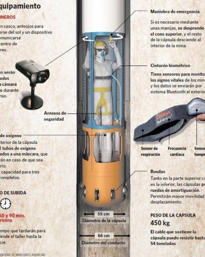  Sin contratiempos, avanza el operativo de rescate en Chile: ya salieron 14 mineros