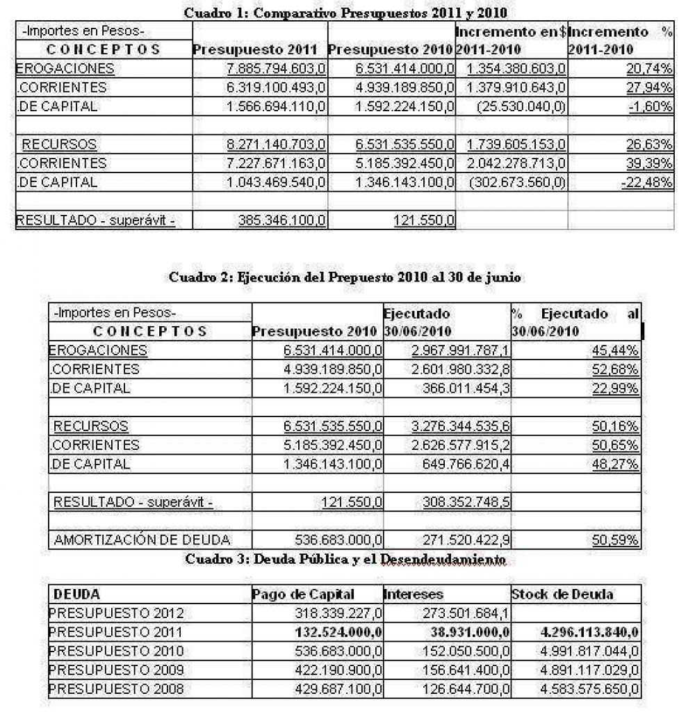 Informes sobre el Presupuesto 2011