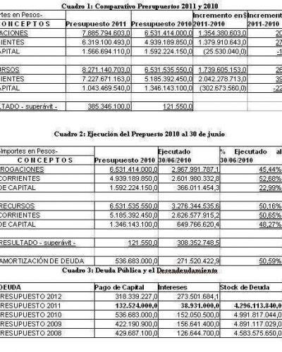 Informes sobre el Presupuesto 2011