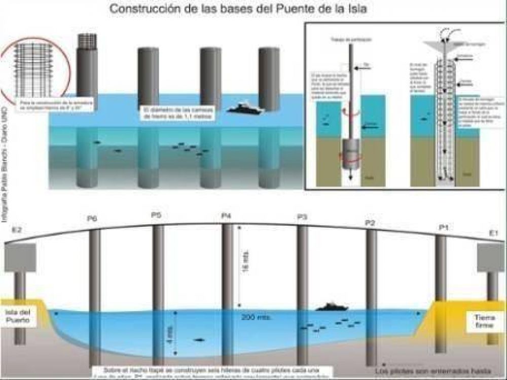 Toma forma el puente del nuevo paseo costero uruguayense